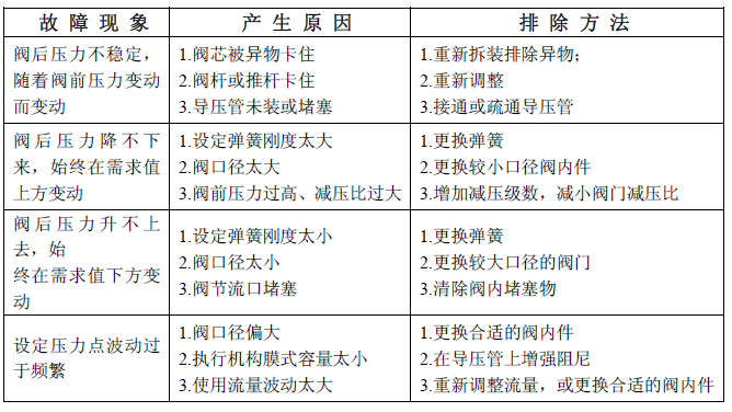氣動調節閥參數 氣動調節閥參數